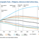 (Data indicate working-age population, not total population.)